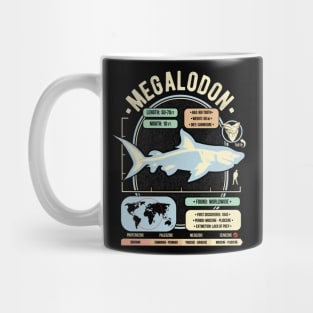 Dinosaur Facts - Megalodon Science & Anatomy Gift Mug